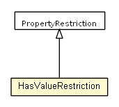 Package class diagram package HasValueRestriction