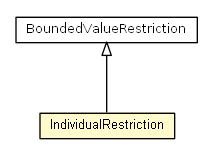 Package class diagram package IndividualRestriction