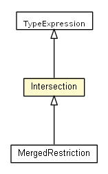 Package class diagram package Intersection