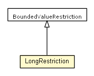 Package class diagram package LongRestriction