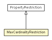 Package class diagram package MaxCardinalityRestriction