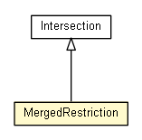 Package class diagram package MergedRestriction