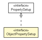 Package class diagram package ObjectPropertySetup