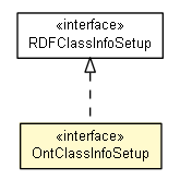 Package class diagram package OntClassInfoSetup