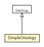 Package class diagram package SimpleOntology