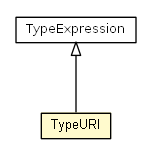 Package class diagram package TypeURI