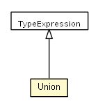 Package class diagram package Union