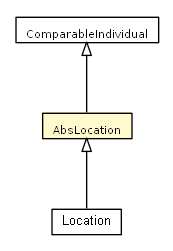 Package class diagram package AbsLocation