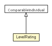 Package class diagram package LevelRating
