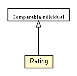 Package class diagram package Rating