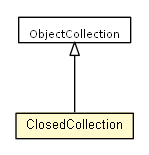 Package class diagram package ClosedCollection