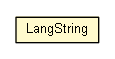 Package class diagram package LangString