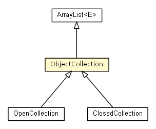 Package class diagram package ObjectCollection