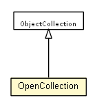 Package class diagram package OpenCollection