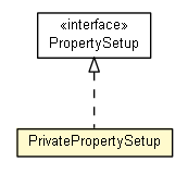 Package class diagram package Property.PrivatePropertySetup