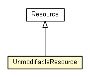 Package class diagram package UnmodifiableResource