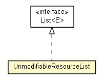 Package class diagram package UnmodifiableResourceList
