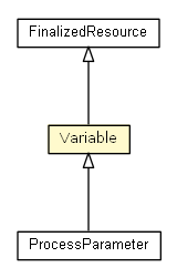 Package class diagram package Variable