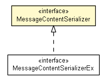Package class diagram package MessageContentSerializer