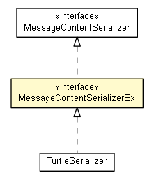 Package class diagram package MessageContentSerializerEx