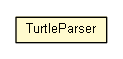 Package class diagram package TurtleParser