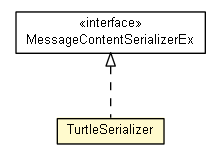Package class diagram package TurtleSerializer