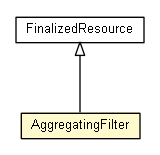 Package class diagram package AggregatingFilter