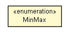 Package class diagram package AggregatingFilterFactory.MinMax