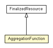 Package class diagram package AggregationFunction