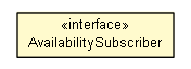 Package class diagram package AvailabilitySubscriber