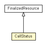 Package class diagram package CallStatus