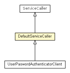 Package class diagram package DefaultServiceCaller