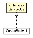 Package class diagram package ServiceBus