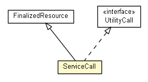 Package class diagram package ServiceCall
