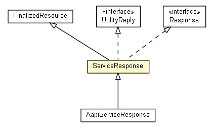 Package class diagram package ServiceResponse