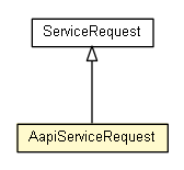 Package class diagram package AapiServiceRequest