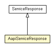 Package class diagram package AapiServiceResponse