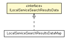 Package class diagram package ILocalServiceSearchResultsData