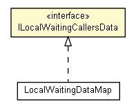 Package class diagram package ILocalWaitingCallersData