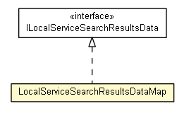 Package class diagram package LocalServiceSearchResultsDataMap
