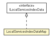 Package class diagram package LocalServicesIndexDataMap