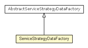 Package class diagram package ServiceStrategyDataFactory