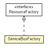 Package class diagram package ServiceBusFactory
