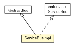 Package class diagram package ServiceBusImpl
