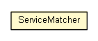 Package class diagram package ServiceMatcher