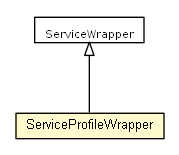 Package class diagram package ServiceProfileWrapper