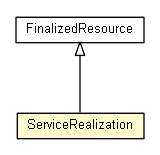 Package class diagram package ServiceRealization