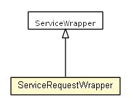 Package class diagram package ServiceRequestWrapper