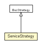 Package class diagram package ServiceStrategy
