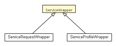 Package class diagram package ServiceWrapper